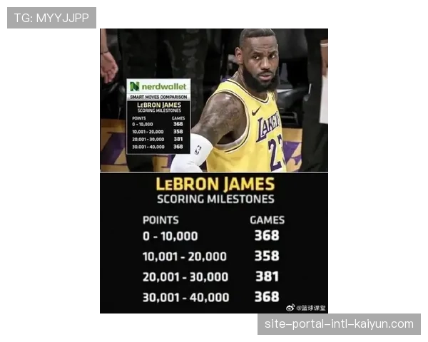 詹姆斯生涯第1600场比赛 历史出场次数逼近纪录